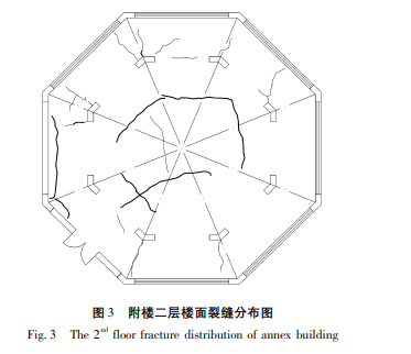 北京某建筑附楼的检测鉴定与加固设计